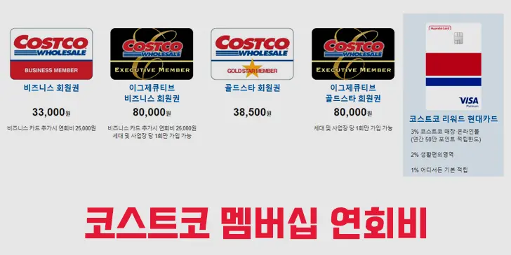 코스트코(Costco) 멤버십 없이 이용하는 법, 코스트코 상품권