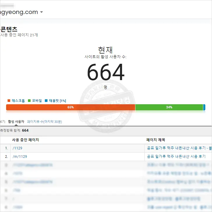 티스토리 ‘블로그한경닷컴’ 다음(Daum) 메인에 소개, 포털의 위력 조회 수 1.1만