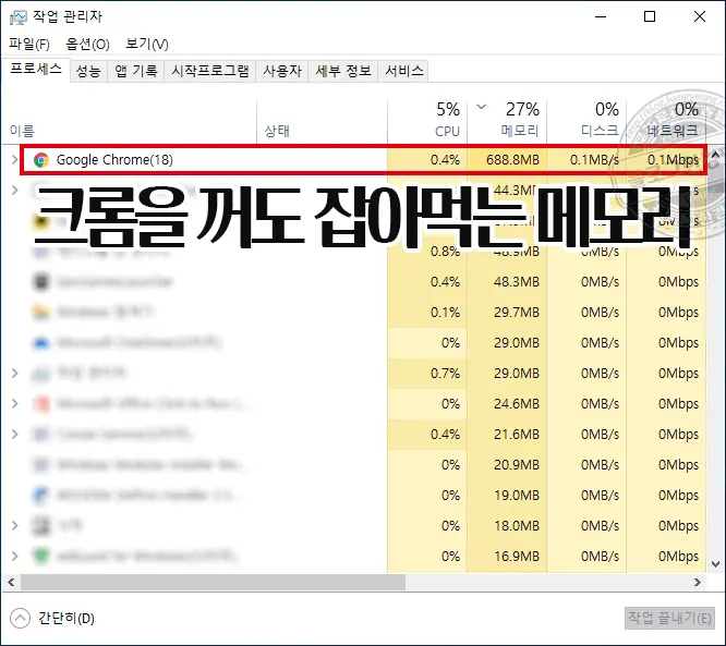 크롬 종료해도 계속 잡아먹는 메모리 누수 해결