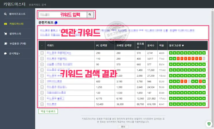 키워드마스터 블로그 키워드 글감 찾기