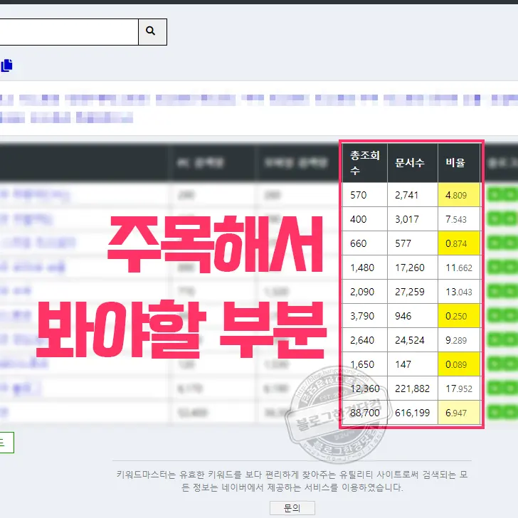 키워드마스터 블로그 키워드 글감 찾기