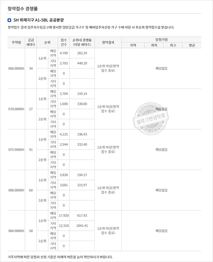 한국부동산원 청약홈 청약신청방법 (SH 위례지구 A1-5BL 공공분양)