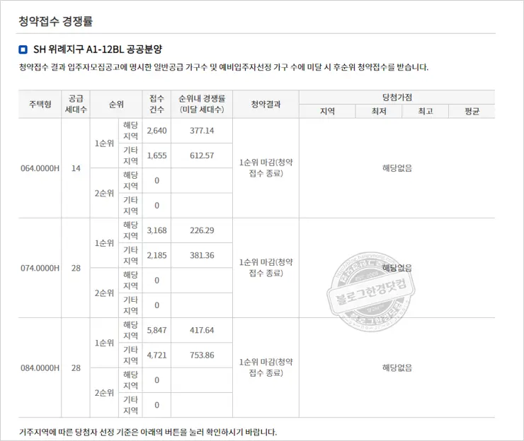 한국부동산원 청약홈 청약신청방법 (SH 위례지구 A1-5BL 공공분양)