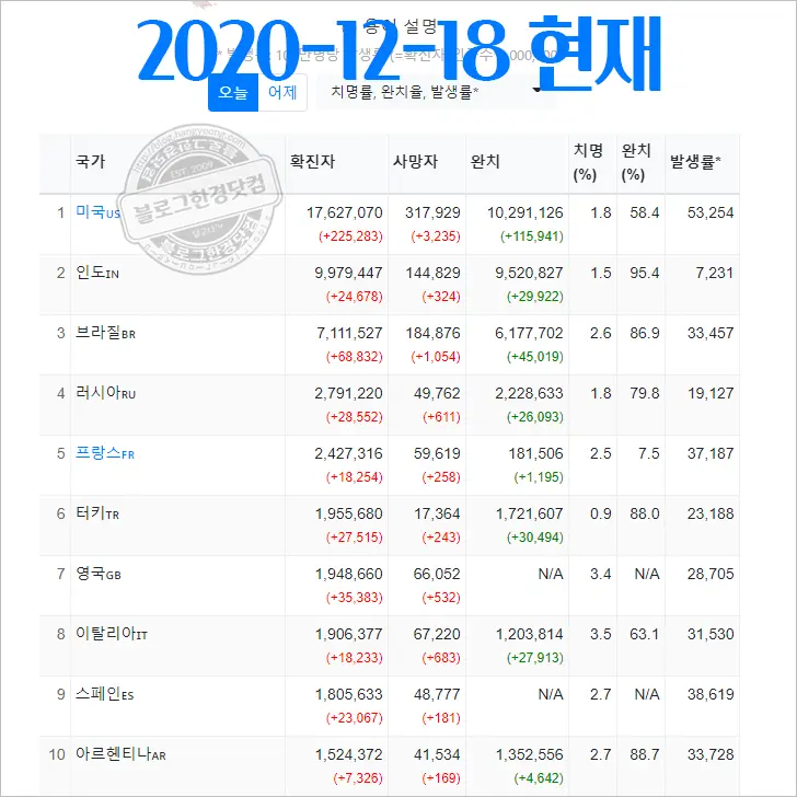 코로나 백신 개발 성공, 안정성과 부작용은?