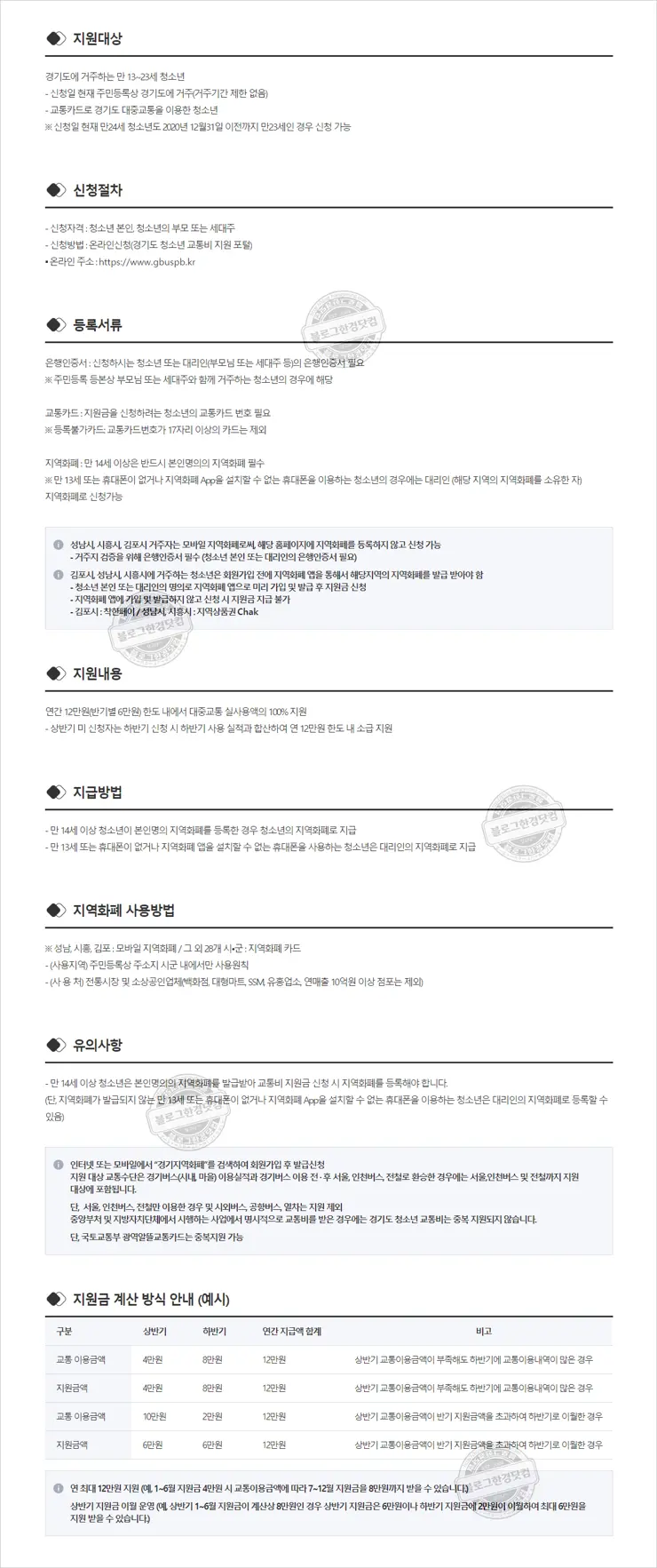 경기도 청소년 교통비 지원(연간 최대 12만원) 신청