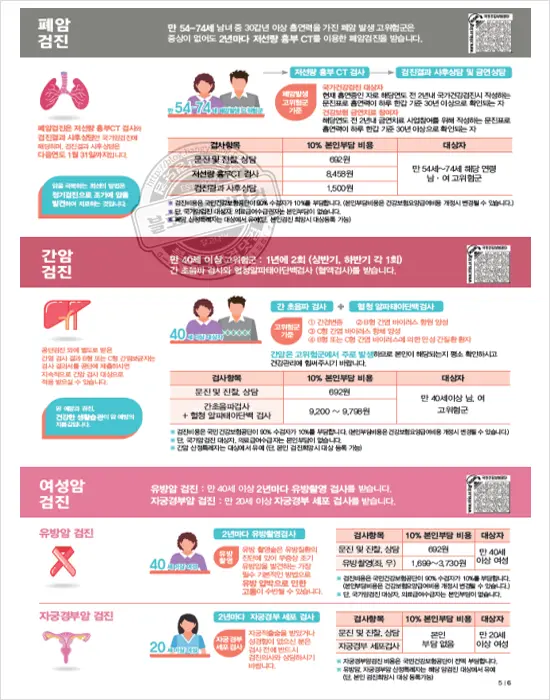 국가암검진 대상 지원내용 모르면 손해 – 암과의 전쟁 승리비결 조기진단