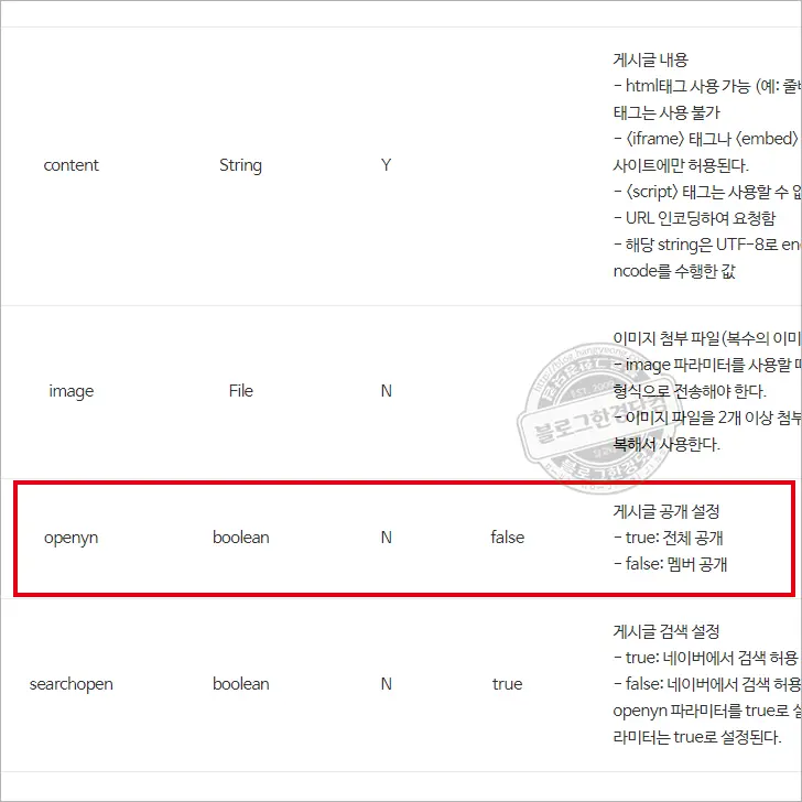 네이버카페 api 요청변수 게시글 공개 설정 전체 공개로 글쓰기