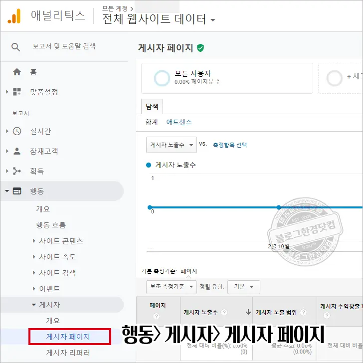 구글 애널리틱스 속성에 애드센스 연결이 뜨지 않을 때 해결 방법