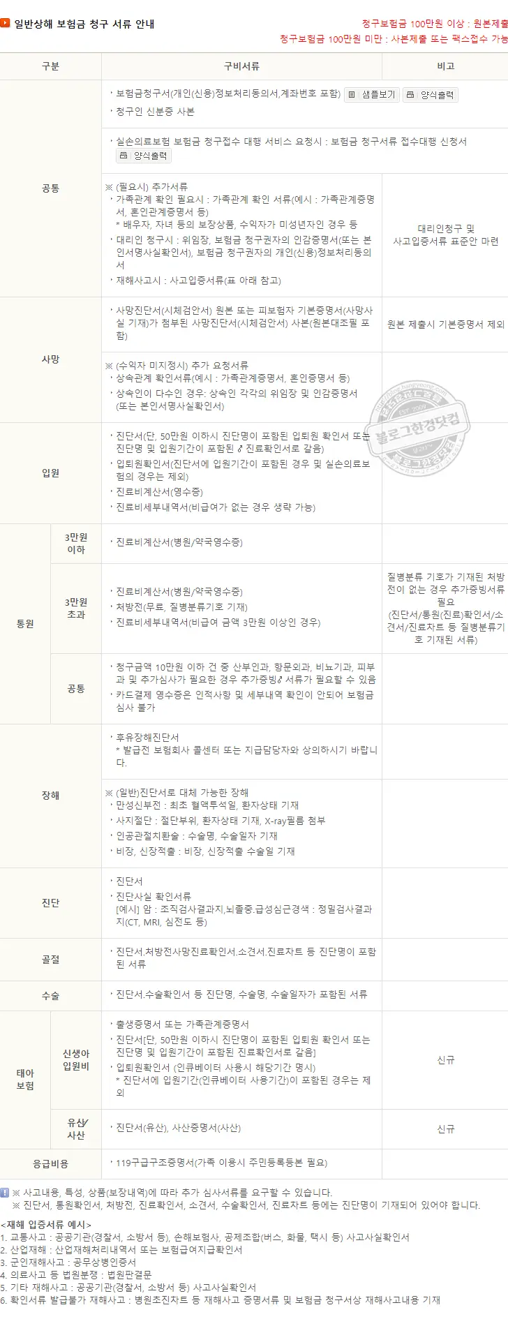 롯데손해보험 보험금 청구 (PC로 롯데손해보험 웹사이트에서 직접 청구방법 및 후기)
