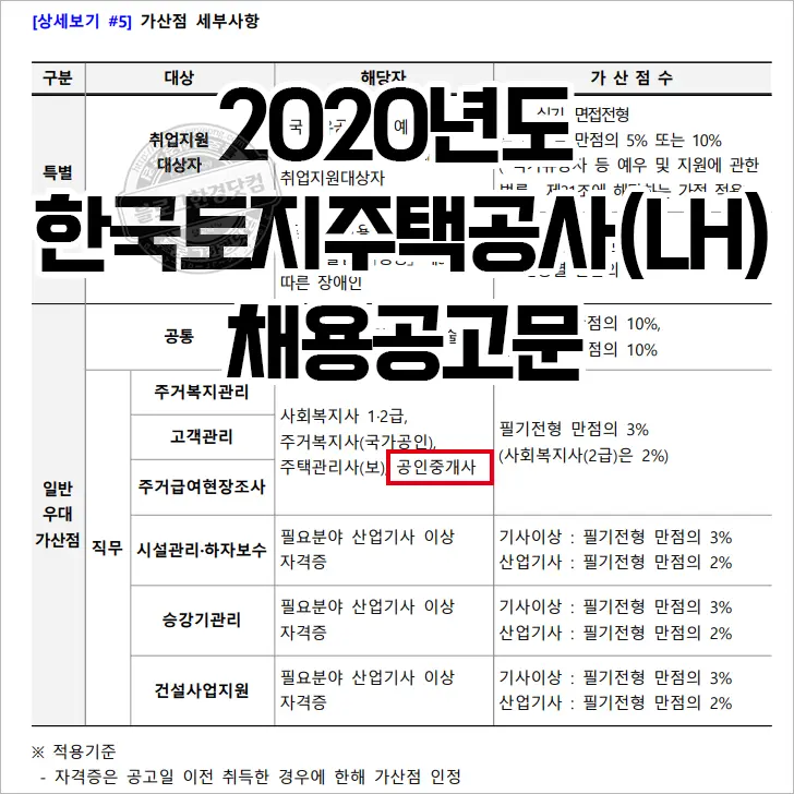 2022 공인중개사 시험일정 직업 전망 진로(LH, 한국부동산원 채용 가산점)