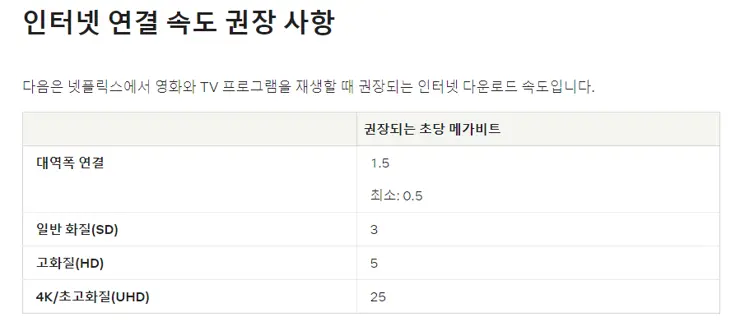 무설치 인터넷 속도 테스트  KT 공식 인터넷 속도 테스트