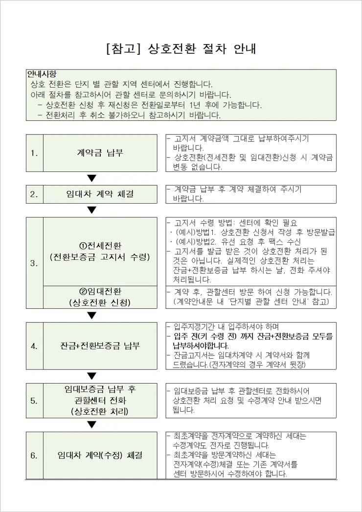 SH 행복주택 당첨 계약금 납입과 상호전환 최대보증금전환 후기