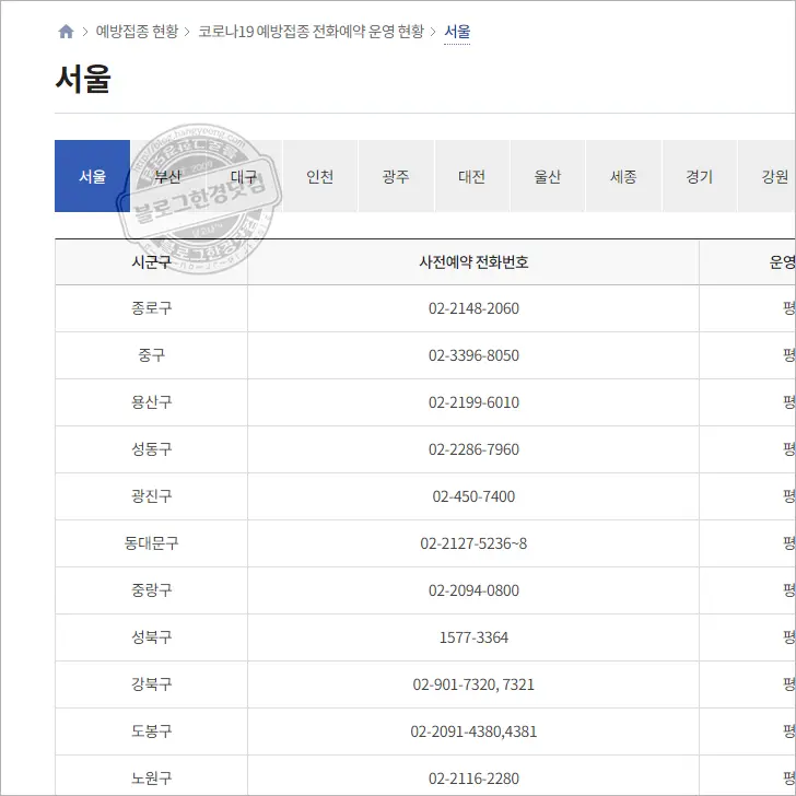 코로나19 55세~59세 사전예약 방법 소개 및 예약 실패 후기