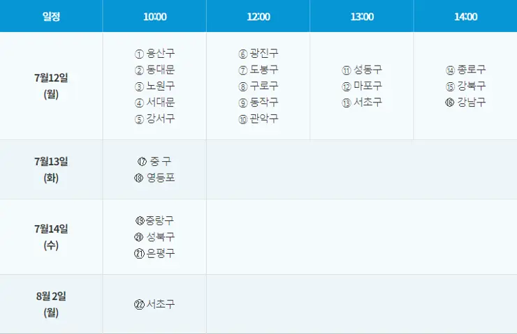 10%할인 받는 서울사랑상품권(지역화폐) 구매 방법