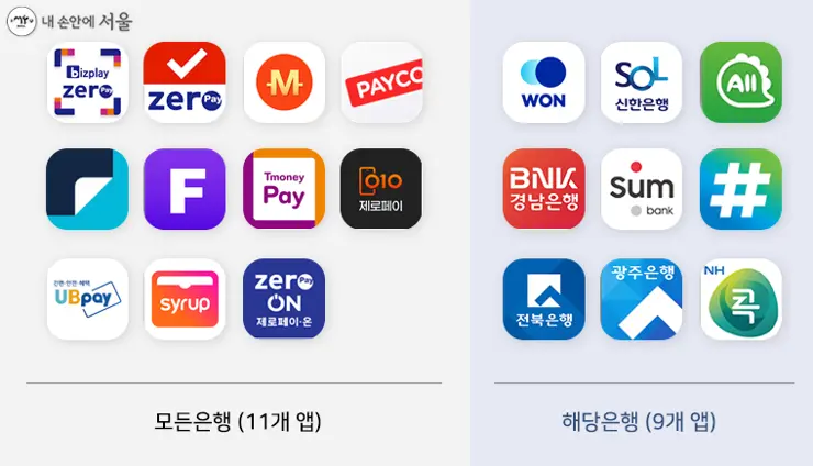 10%할인 받는 서울사랑상품권(지역화폐) 구매 방법