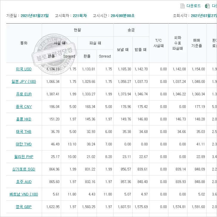하나은행 과거 환율 조회하는 법