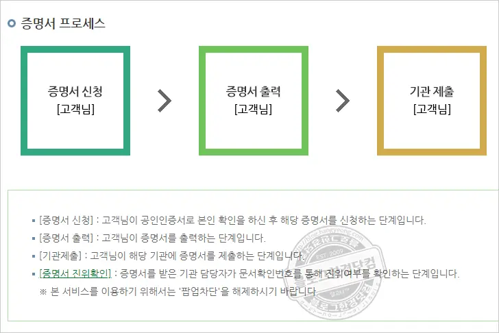 SH 행복주택 계약사실확인원 (계약금 납부 영수증), 권리침해유무확인서 발급 방법