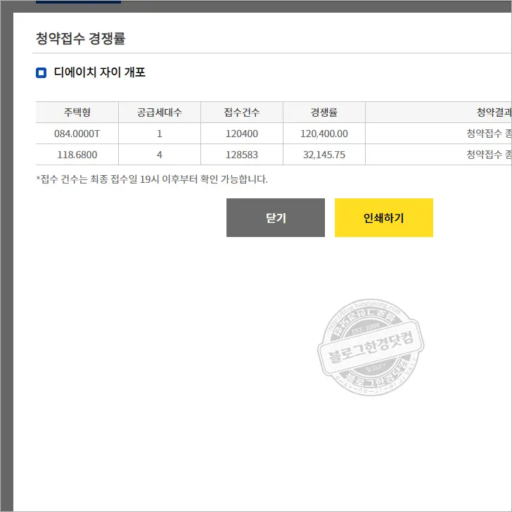 디에이치자이개포 무순위 청약 경쟁률 결과