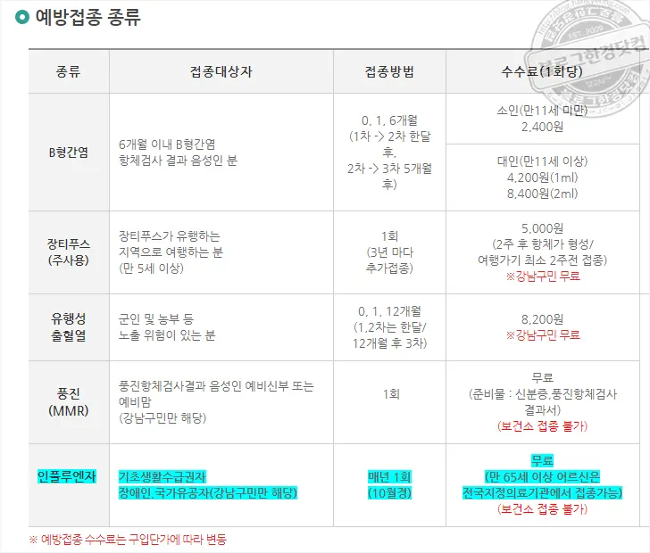 성인 B형 간염 예방접종 한국건강관리협회 건강증진의원 메디체크 서울강남지부 (영수증 첨부, 2021-22 독감예방주사 비용)