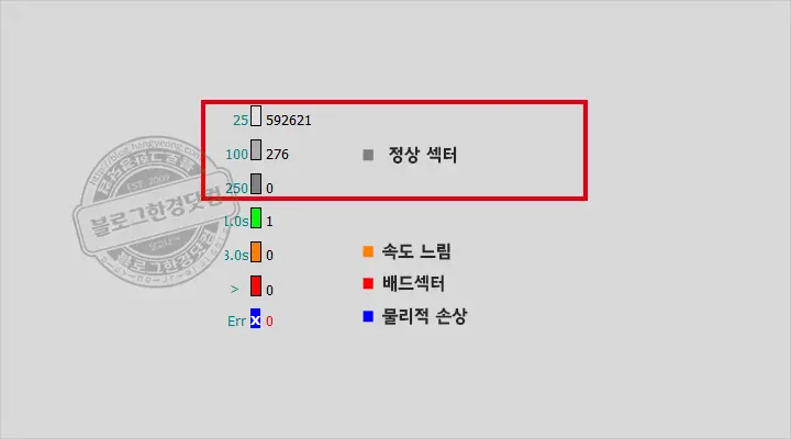 WD Elements 14TB 외장하드 배드섹터 검사 (Ft. Victoria 5.37 HDD/SSD)
