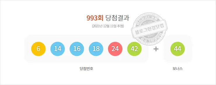 동행복권 로또6/45 993회(2021/12/11) 당첨결과 6, 14, 16, 18, 24, 42 보너스 44