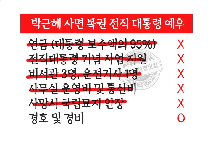 박근혜 사면 복권 전직대통령 예우는 어떻게?