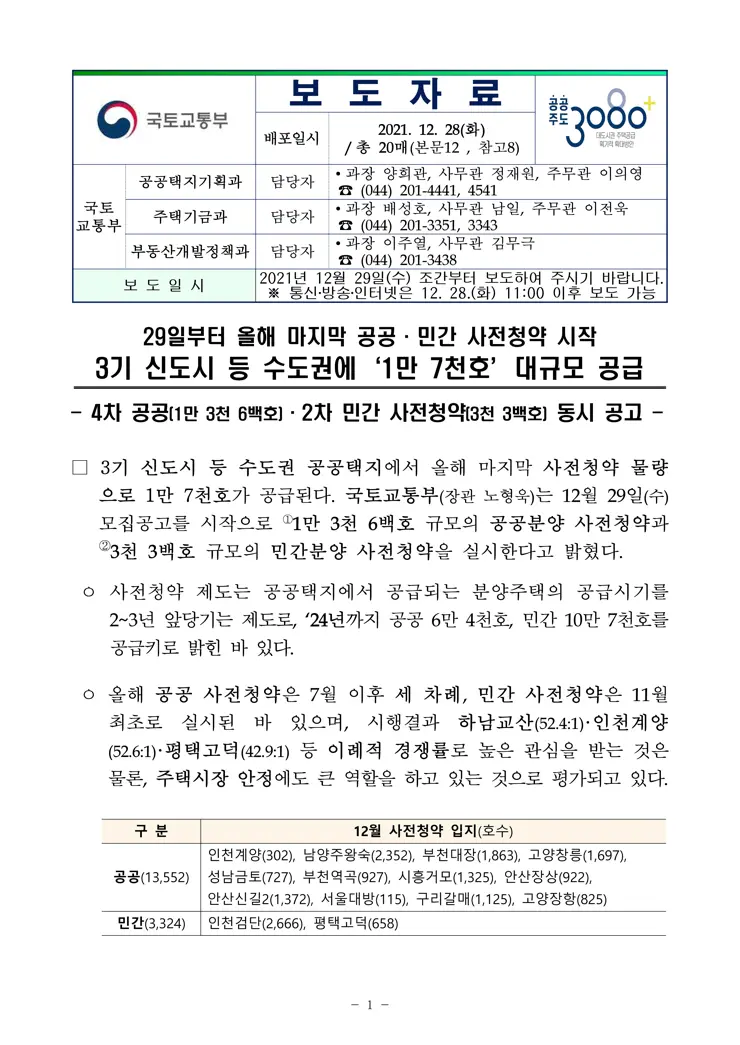 3기 신도시 및 수도권 4차 공공분양 2차 민간 사전청약 보도자료 공개