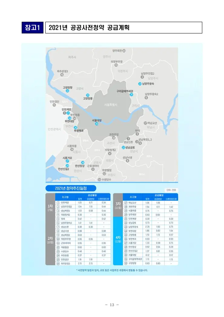 3기 신도시 및 수도권 4차 공공분양 2차 민간 사전청약 보도자료 공개