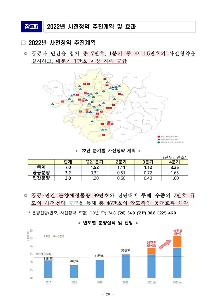 3기 신도시 및 수도권 4차 공공분양 2차 민간 사전청약 보도자료 공개
