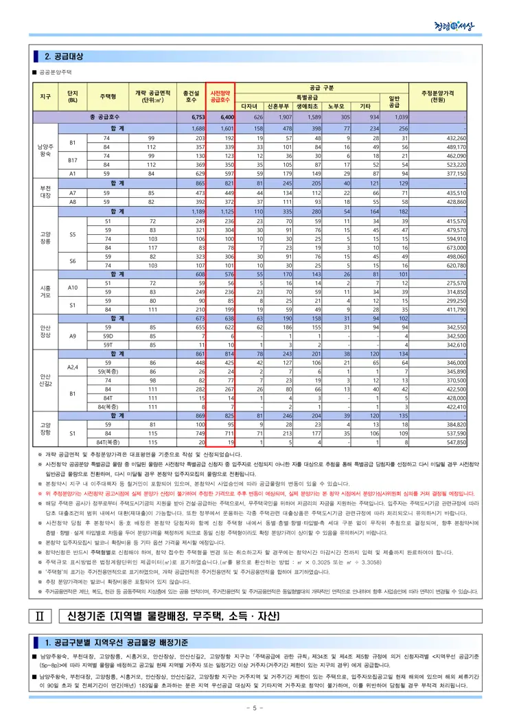 2021년 사전청약 4차지구 공공분양주택 입주자모집공고