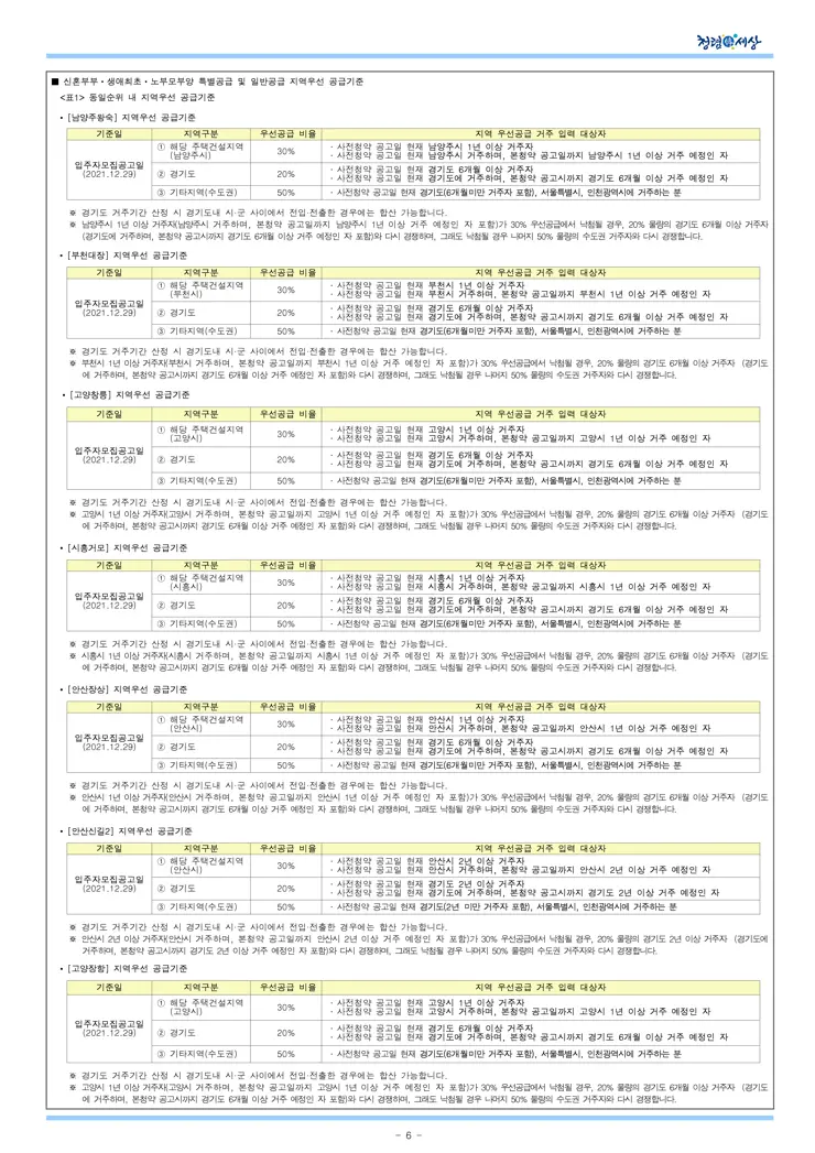 2021년 사전청약 4차지구 공공분양주택 입주자모집공고
