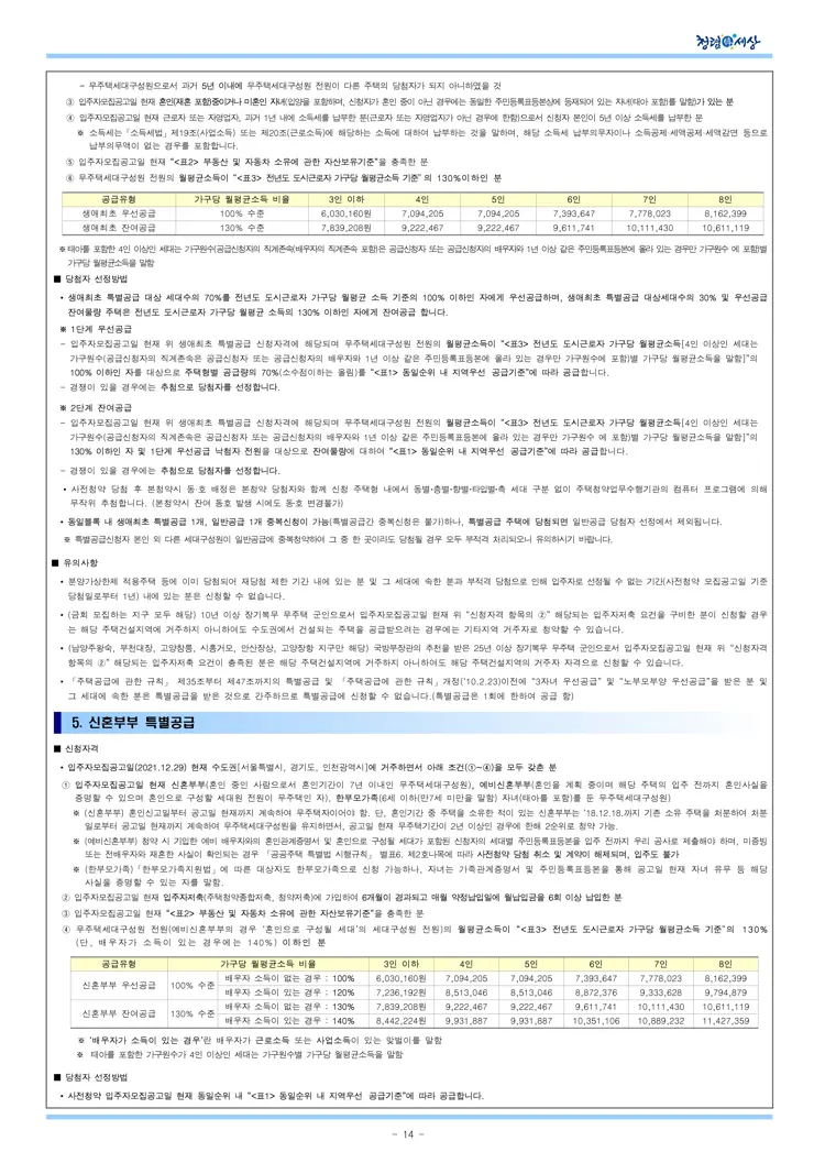 2021년 사전청약 4차지구 공공분양주택 입주자모집공고