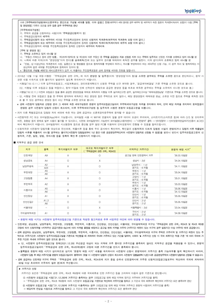 2021년 사전청약 4차지구 신혼희망타운(공공분양) 입주자모집공고