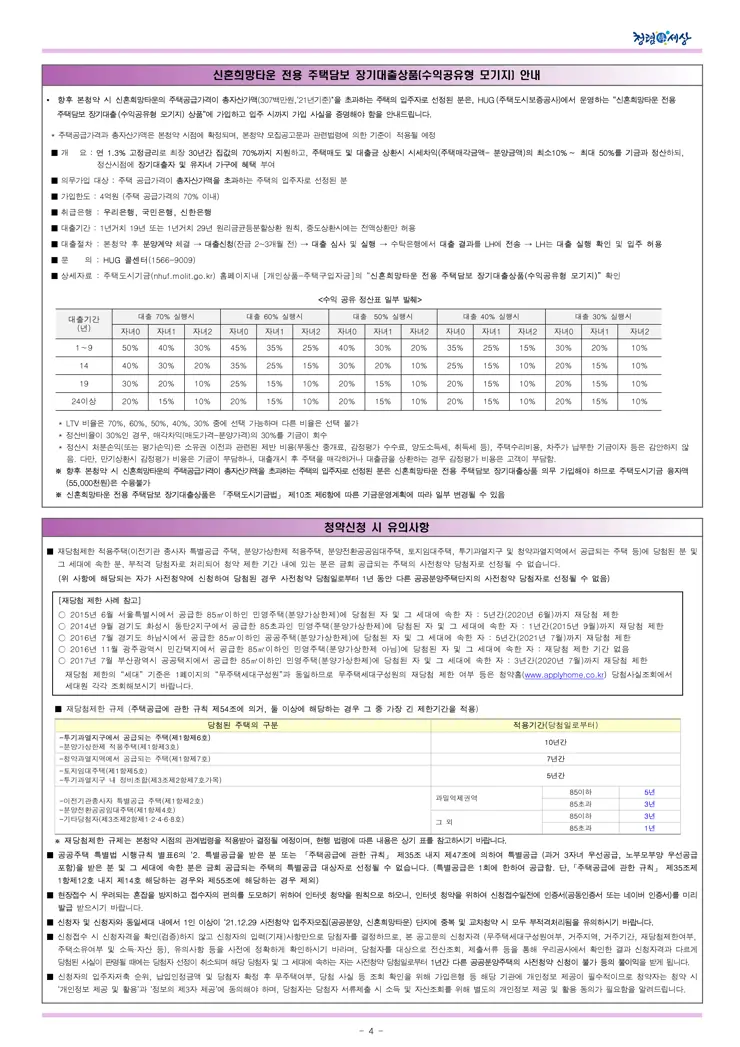 2021년 사전청약 4차지구 신혼희망타운(공공분양) 입주자모집공고