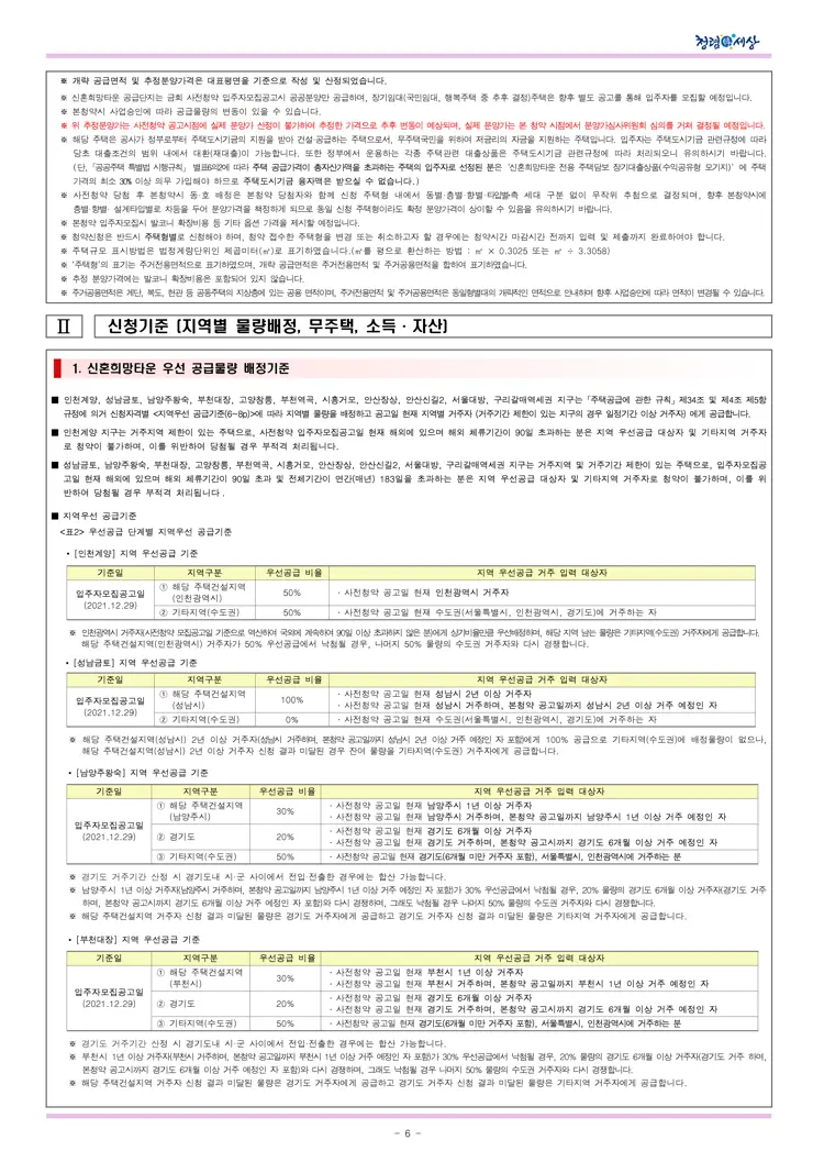 2021년 사전청약 4차지구 신혼희망타운(공공분양) 입주자모집공고