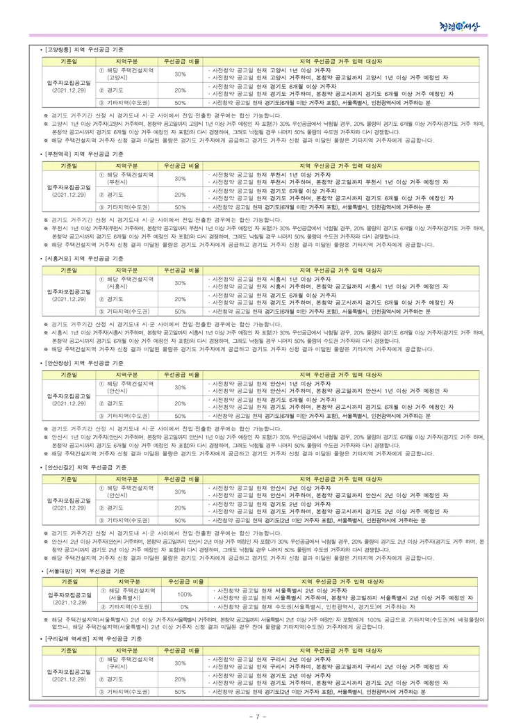 2021년 사전청약 4차지구 신혼희망타운(공공분양) 입주자모집공고