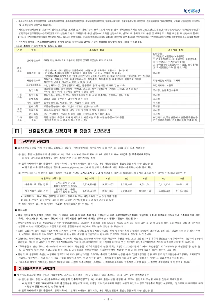 2021년 사전청약 4차지구 신혼희망타운(공공분양) 입주자모집공고