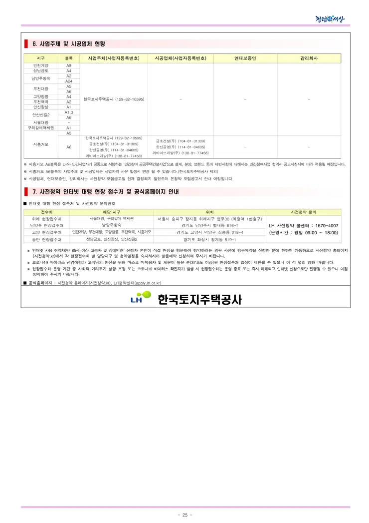 2021년 사전청약 4차지구 신혼희망타운(공공분양) 입주자모집공고