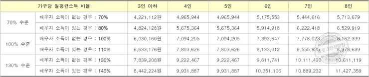 2021년 4차 신혼희망타운 1단계 우선공급 가점,  2단계 잔여공급 가점 계산기