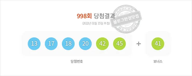 로또당첨번호조회 998회(2022/01/15) 당첨결과 13 17 18 20 42 45 보너스 41, 1등 배출 전국 판매점