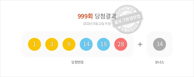 로또당첨번호조회 999회(2022/01/22) 당첨결과 1 3 9 14 18 28 보너스 34, 1등 배출 전국 판매점