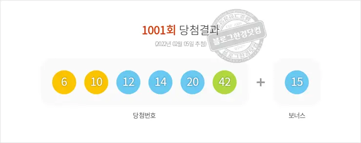 동행복권 로또6/45 1001회(2022/02/05) 당첨결과 6 10 12 14 20 42 보너스 15, 1등 배출 전국 판매점