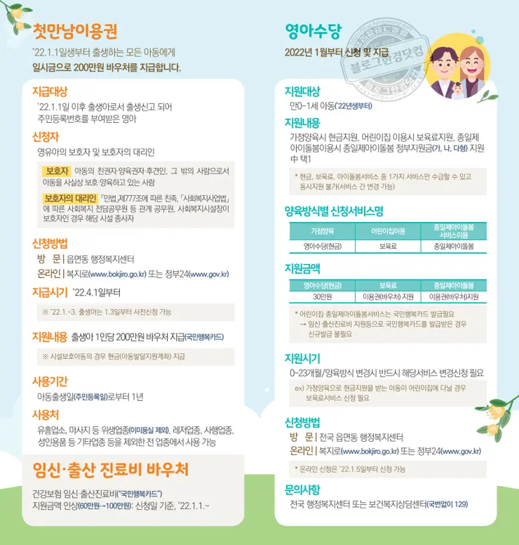 2022년 아이 출산 부모 필독! 영아기 첫 만남 2,000만원 꾸러미 신청