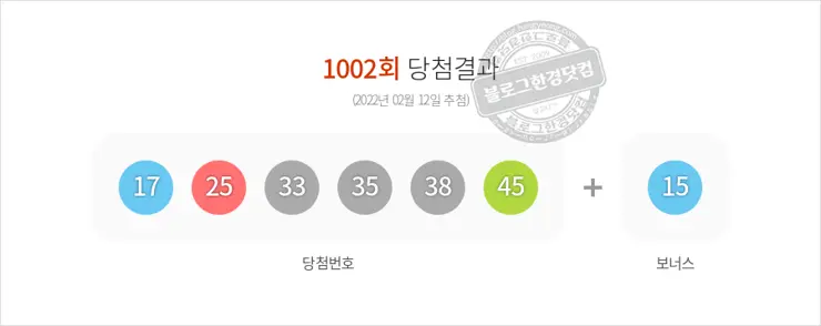 동행복권 로또6/45 1002회(2022/02/12) 당첨결과 17 25 33 35 38 45 보너스 15, 1등 배출 전국 판매점