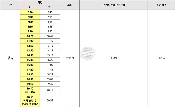 인천공항 T2 T1 방역버스 시간표 (2022.2.7 부터) – 서울, 경기, 광명, 전주, 강원도 방향