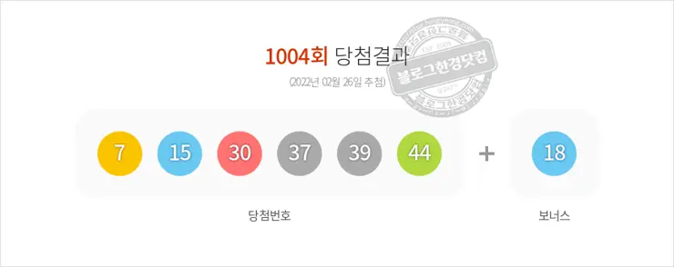 동행복권 로또6/45 1004회(2022/02/26) 당첨결과 7 15 30 37 39 44 보너스 18, 1등 배출 전국 판매점