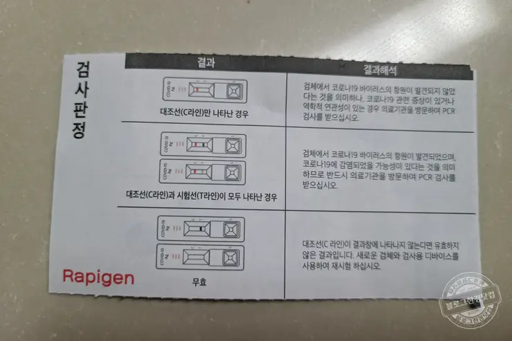 코로나19 신속항원검사 자가검사키트 편의점 구입과 진단 후기