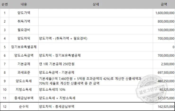 서울 강동 고덕 롯데캐슬 베네루체 로또 줍줍 경쟁률