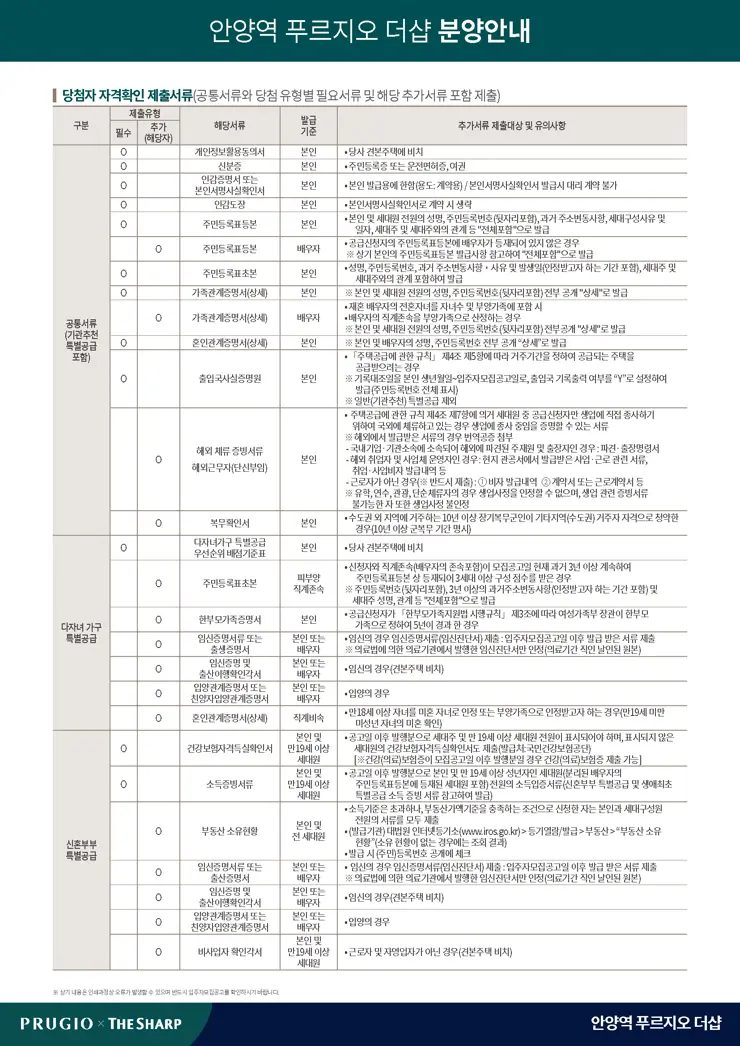 안양역 푸르지오 더샵 분양 공고 및 청약 주의사항, 교통여건