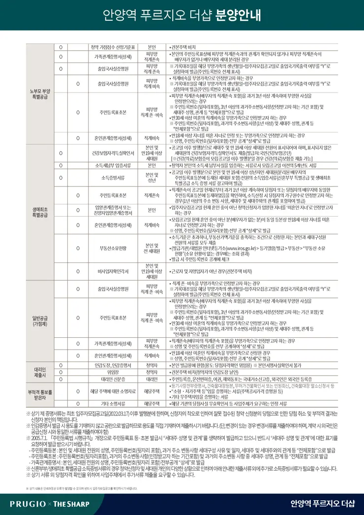 안양역 푸르지오 더샵 분양 공고 및 청약 주의사항, 교통여건